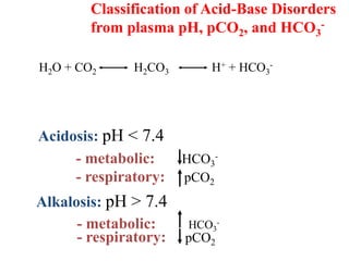 H2O + CO2 H2CO3 H+ + HCO3
-
Classification of Acid-Base Disorders
from plasma pH, pCO2, and HCO3
-
Acidosis: pH < 7.4
- metabolic: HCO3
-
- respiratory: pCO2
Alkalosis: pH > 7.4
- metabolic: HCO3
-
- respiratory: pCO2
 