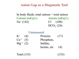 Anion Gap as a Diagnostic Tool
In body fluids: total cations = total anions
Cations (mEq/L) Anions (mEq/L)
Na+ (142) Cl- (108)
HCO3
- (24)
Unmeasured
K+ (4) Proteins (17)
Ca++ (5) Phosphate,
Mg++ (2) Sulfate,
lactate, etc (4)
Total (153) (153)
 