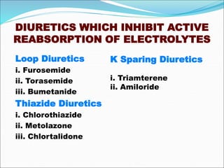 DIURETICS WHICH INHIBIT ACTIVE
REABSORPTION OF ELECTROLYTES
Loop Diuretics
i. Furosemide
ii. Torasemide
iii. Bumetanide
Thiazide Diuretics
i. Chlorothiazide
ii. Metolazone
iii. Chlortalidone
K Sparing Diuretics
i. Triamterene
ii. Amiloride
 