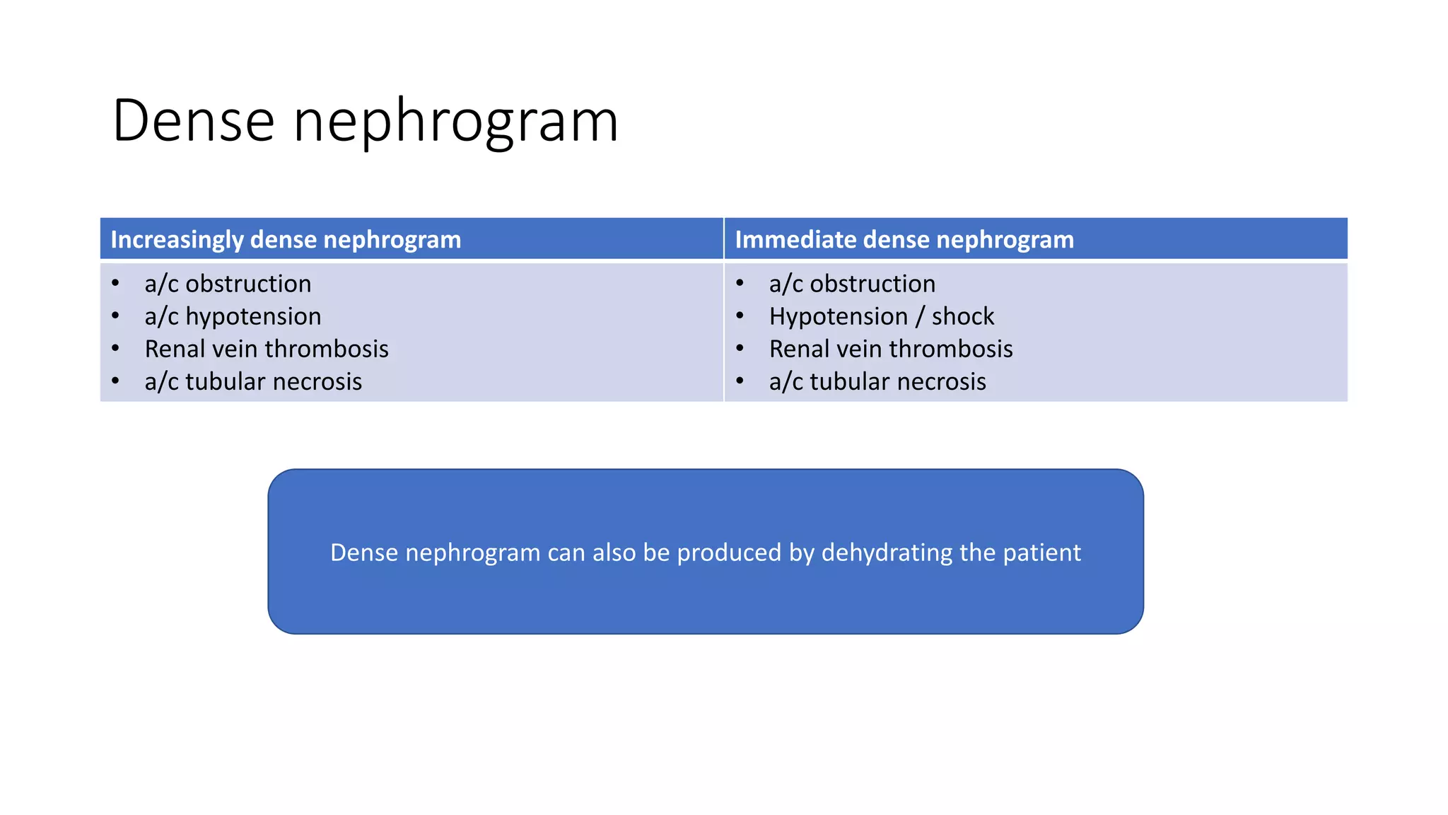 Renal radiology revision notes | PDF