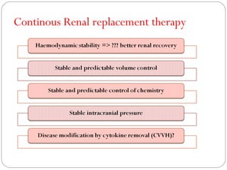 Continous Renal replacement therapy
 