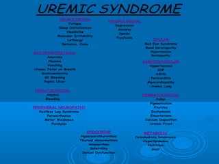 UREMIC SYNDROME
NEUROLOGICAL
Fatigue
Sleep Disturbances
Headache
Muscular Irritability
Lethargy
Seizures, Coma
PSYCHOLOGICAL
Depression
Anxiety
Denial
Psychosis
OCULAR
Red Eye Syndrome
Band Keratopathy
Hypertensive
Retinopathy
CARDIOVASCULAR
Hypertension
CHF
ASHD
Pericarditis
Myocardiopathy
Uremic Lung
DERMATOLOGICAL
Pallor
Pigmentation
Pruritus
Ecchymosis
Excoriations
Calcium Deposition
Uremic Frost
METABOLIC
Carbohydrate Intolerance
Hyperlipidemia
Nutrition
Gout
ENDOCRINE
Hyperparathyroidism
Thyroid Abnormalities
Amenorrhea
Infertility
Sexual Dysfunction
PERIPHERAL NEUROPATHY
Restless Leg Syndrome
Paraesthesias
Motor Weakness
Paralysis
HEMATOLOGICAL
Anemia
Bleeding
GASTROINTESTINAL
Anorexia
Nausea
Vomiting
Uremic Fetor on Breath
Gastroenteritis
GI Bleeding
Peptic Ulcer
 