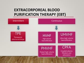 EXTRACORPOREAL BLOOD
PURIFICATION THERAPY (EBT)
Intermittent Continuous
TPE
Therapeutic
plasma exchange
HVHF
High volume
haemofiltration
UHVHF
Ultra-high volume
haemofiltration
PHVHF
Pulsed high volume
haemofiltration
CPFA
Coupled plasma
filtration and
adsorption
 