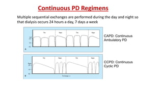 Continuous PD Regimens
Multiple sequential exchanges are performed during the day and night so
that dialysis occurs 24 hours a day, 7 days a week
CAPD: Continuous
Ambulatory PD
CCPD: Continuous
Cyclic PD
 