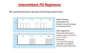 Intermittent PD Regimens
PD is performed every day but only during certain hours
DAPD: Daytime
Ambulatory PD.
Multiple manual exchanges
during waking hours
NPD: Nightly PD.
Performed while patient
asleep using an automated
cycler machine.
Sometimes,
1 or 2 day-time manual
exchanges are added to
enhance solute clearances `
 