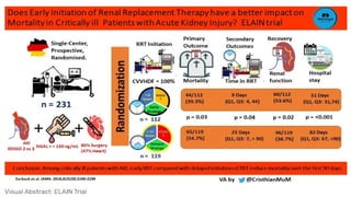 Types Of Rrt Renal Replacement Therapy the basic concepts | PPTX