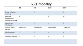 Rrt Modality Renal replacement therapy new.pptx