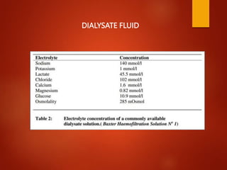 DIALYSATE FLUID
 