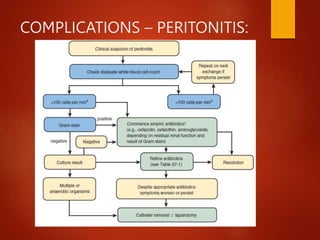 COMPLICATIONS – PERITONITIS:
 