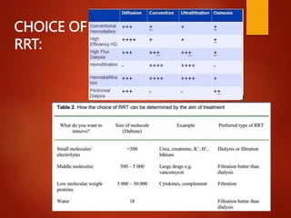 CHOICE OF
RRT:
 