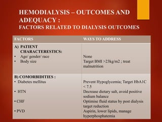 HEMODIALYSIS – OUTCOMES AND
ADEQUACY :
FACTORS RELATED TO DIALYSIS OUTCOMES
FACTORS WAYS TO ADDRESS
A) PATIENT
CHARACTERESTICS:
• Age/ gender/ race
• Body size
None
Target BMI >23kg/m2 ; treat
malnutrition
B) COMORBIDITIES :
• Diabetes mellitus
• HTN
• CHF
• PVD
Prevent Hypoglycemia; Target HbA1C
< 7.5
Decrease dietary salt, avoid positive
sodium balance
Optimise fluid status by post dialysis
target reduction
Aspirin, lower lipids, manage
hyperphosphatemia
 