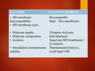 FACTORS WAYS TO ADDRESS
• HD membrane
biocompatibility
• HD membrane types
• Dialysate quality
• Dialysate composition
• Acidosis
• Intradialytic hemodynamic
stability
Biocompatible
High – flux membranes
Ultrapure dialysate
Individualised
Target pre HD bicarbonate >
22 mmol/L
Thermoneutral dialysis ;
avoid high UFR
 