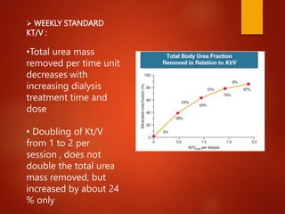  WEEKLY STANDARD
KT/V :
•Total urea mass
removed per time unit
decreases with
increasing dialysis
treatment time and
dose
• Doubling of Kt/V
from 1 to 2 per
session , does not
double the total urea
mass removed, but
increased by about 24
% only
 
