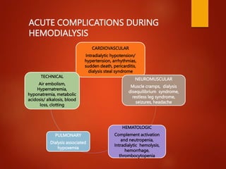 ACUTE COMPLICATIONS DURING
HEMODIALYSIS
CARDIOVASCULAR
Intradialytic hypotension/
hypertension, arrhythmias,
sudden death, pericarditis,
dialysis steal syndrome
NEUROMUSCULAR
Muscle cramps, dialysis
disequilibrium syndrome,
restless leg syndrome,
seizures, headache
HEMATOLOGIC
Complement activation
and neutropenia,
Intradialytic hemolysis,
hemorrhage,
thrombocytopenia
PULMONARY
Dialysis associated
hypoxemia
TECHNICAL
Air embolism,
Hypernatremia,
hyponatremia, metabolic
acidosis/ alkalosis, blood
loss, clotting
 