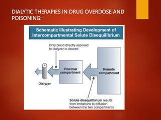 DIALYTIC THERAPIES IN DRUG OVERDOSE AND
POISONING:
 