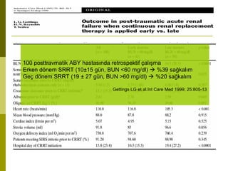 100 posttravmatik ABY hastasında retrospektif çalışma
Erken dönem SRRT (10±15 gün, BUN <60 mg/dl)  %39 sağkalım
Geç dönem SRRT (19 ± 27 gün, BUN >60 mg/dl)  %20 sağkalım
Gettings LG et al.Int Care Med 1999; 25:805-13
 