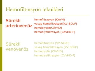 Sürekli
arteriovenöz
hemofiltrasyon (CAVH)
yavaş hemofiltrasyon(AV-SCUF)
hemodiyaliz(CAVHD)
hemodiyafiltrasyon (CAVHD-F)
Sürekli
venövenöz
hemofiltrasyon (VV-SCUF)
yavaş hemofiltrasyon (VV-SCUF)
hemodiyaliz (CVVHD)
hemodiyafiltrasyon (CVVHD-F)
Hemofiltrasyon teknikleri
 