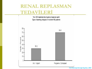 RENAL REPLASMAN
TEDAVİLERİ
Türk Nefroloji Derneği Kayıtları, 2008
 