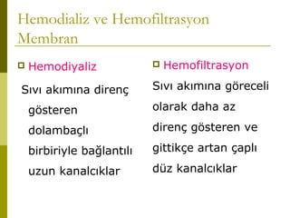 Hemodializ ve Hemofiltrasyon
Membran
 Hemodiyaliz
Sıvı akımına direnç
gösteren
dolambaçlı
birbiriyle bağlantılı
uzun kanalcıklar
 Hemofiltrasyon
Sıvı akımına göreceli
olarak daha az
direnç gösteren ve
gittikçe artan çaplı
düz kanalcıklar
 