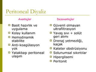 Peritoneal Diyaliz
 Basit hazırlık ve
uygulama
 Kolay kullanım
 Hemodinamik
stabilite
 Anti-koagülasyon
yok
 Yatakbaşı peritoneal
ulaşım
 Güvenli olmayan
ultrafiltrasyon
 Yavaş sıvı + solüt
geri alımı
 Drenaj yetmezliği,
kaçak
 Kateter obstrüsiyonu
 Solunumsal sıkıntılar
 Hiperglisemi
 Peritonit
Avantajlar Dezavantajlar
 