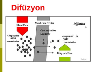 Difüzyon
 
