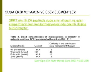 SUDA ERİR VİTAMİN VE ESER ELEMENTLER
Curr Opin Clin Nutr Metab Care 2001 4:219-225
SRRT nin ilk 24 saatinde suda erir vitamin ve eser
elementlerin kan konsantrasyonlarında önemli düşme
bildirilmiştir
 