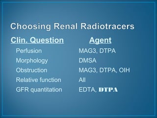 Perfusion MAG3, DTPA
Morphology DMSA
Obstruction MAG3, DTPA, OIH
Relative function All
GFR quantitation EDTA, DTPA
Clin. Question Agent
 