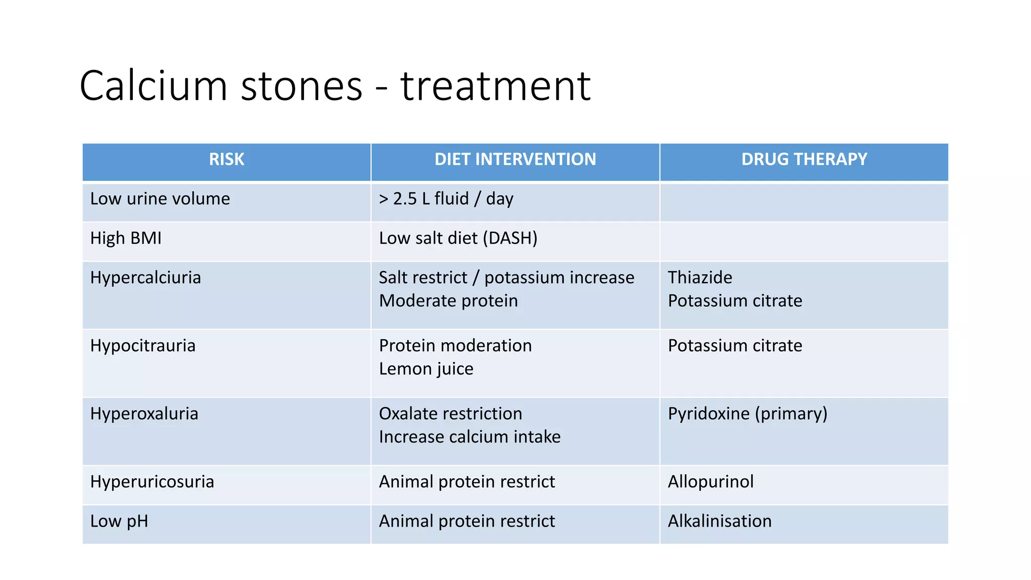 Renal stone disease | PPTX