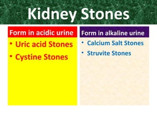 Kidney Stones
Form in acidic urine
• Uric acid Stones
• Cystine Stones
Form in alkaline urine
• Calcium Salt Stones
• Struvite Stones
 