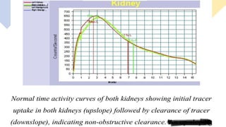 Renal system Imaging.pptx
