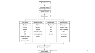 Dept Of Urology, KMC and GRH, Chennai 28
 