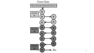 Dept Of Urology, KMC and GRH, Chennai 58
 