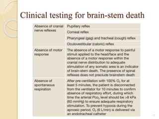 Clinical testing for brain-stem death
12
 