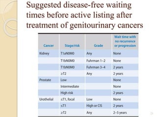 Suggested disease-free waiting
times before active listing after
treatment of genitourinary cancers
23
 
