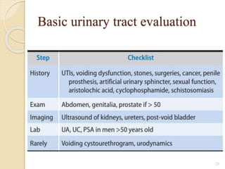 Basic urinary tract evaluation
25
 