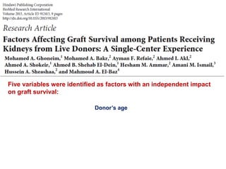 Five variables were identified as factors with an independent impact
on graft survival:
Donor’s age
 