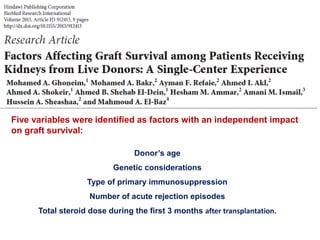 Five variables were identified as factors with an independent impact
on graft survival:
Donor’s age
Genetic considerations
Type of primary immunosuppression
Number of acute rejection episodes
Total steroid dose during the first 3 months after transplantation.
 