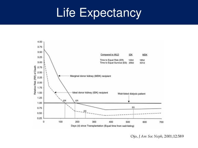Renal Transplantation Friday Prof Ayman Refaei