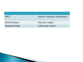 NECT Calculi /vascular calcification
Arterial phase Vascular supply
Delayed image Collecting system
 
