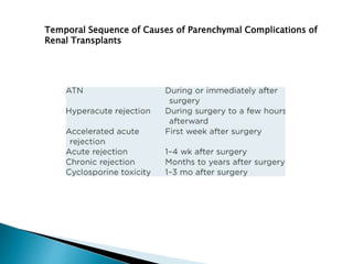 Temporal Sequence of Causes of Parenchymal Complications of
Renal Transplants
 