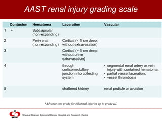 Click to edit Master title style
Shaukat Khanum Memorial Cancer Hospital and Research Centre
AAST renal injury grading scale
Contusion Hematoma Laceration Vascular
1 + Subcapsular
(non expanding)
2 Peri-renal
(non expanding)
Cortical (< 1 cm deep;
without extravasation)
3 Cortical (> 1 cm deep;
without urine
extravasation)
4 through
corticomedullary
junction into collecting
system
• segmental renal artery or vein
injury with contained hematoma,
• partial vessel laceration,
• vessel thrombosis
5 shattered kidney renal pedicle or avulsion
*Advance one grade for bilateral injuries up to grade III.
 
