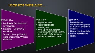 Type 4 Rta Books RENAL TUBULAR ACIDOSIS- RTA types and features | PPTX