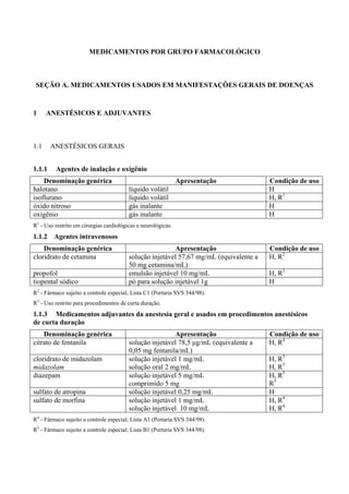 MEDICAMENTOS POR GRUPO FARMACOLÓGICO
SEÇÃO A. MEDICAMENTOS USADOS EM MANIFESTAÇÕES GERAIS DE DOENÇAS
1 ANESTÉSICOS E ADJUVANTES
1.1 ANESTÉSICOS GERAIS
1.1.1 Agentes de inalação e oxigênio
Denominação genérica Apresentação Condição de uso
halotano líquido volátil H
isoflurano líquido volátil H, R1
óxido nitroso gás inalante H
oxigênio gás inalante H
R1
- Uso restrito em cirurgias cardiológicas e neurológicas.
1.1.2 Agentes intravenosos
Denominação genérica Apresentação Condição de uso
cloridrato de cetamina solução injetável 57,67 mg/mL (equivalente a
50 mg cetamina/mL)
H, R2
propofol emulsão injetável 10 mg/mL H, R3
tiopental sódico pó para solução injetável 1g H
R2
- Fármaco sujeito a controle especial; Lista C1 (Portaria SVS 344/98).
R3
- Uso restrito para procedimentos de curta duração.
1.1.3 Medicamentos adjuvantes da anestesia geral e usados em procedimentos anestésicos
de curta duração
Denominação genérica Apresentação Condição de uso
citrato de fentanila solução injetável 78,5 µg/mL (equivalente a
0,05 mg fentanila/mL)
H, R4
cloridrato de midazolam
midazolam
solução injetável 1 mg/mL
solução oral 2 mg/mL
H, R5
H, R5
diazepam solução injetável 5 mg/mL
comprimido 5 mg
H, R5
R5
sulfato de atropina solução injetável 0,25 mg/mL H
sulfato de morfina solução injetável 1 mg/mL
solução injetável 10 mg/mL
H, R4
H, R4
R4
- Fármaco sujeito a controle especial; Lista A1 (Portaria SVS 344/98).
R5
- Fármaco sujeito a controle especial; Lista B1 (Portaria SVS 344/98).
 