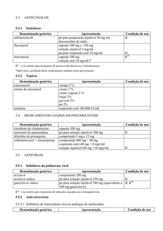 5.3 ANTIFÚNGICOS
5.3.1 Sistêmicos
Denominação genérica Apresentação Condição de uso
anfotericina B pó para preparação injetável 50 mg em
desoxicolato de sódio
H
fluconazol cápsula 100 mg e 150 mg
solução injetável 2 mg/mL
pó para suspensão oral 10 mg/mL H
itraconazol cápsula 100 mg
solução oral 10 mg/mL*
R23
R23
- Uso restrito para tratamento de paracoccidioidomicose e histoplasmose.
*Ideal seria a produção deste medicamento também nesta apresentação.
5.3.2 Tópicos
Denominação genérica Apresentação Condição de uso
cetoconazol xampu 2 %
nitrato de miconazol creme 2 %
creme vaginal 2 %
loção 2%
gel oral 2%
pó 2%
nistatina suspensão oral 100.000 UI/mL
5.4 MEDICAMENTOS USADOS EM PNEUMOCISTOSE
Denominação genérica Apresentação Condição de uso
cloridrato de clindamicina cápsula 300 mg
isetionato de pentamidina pó para solução injetável 300 mg H
difosfato de primaquina comprimido 5 mg e 15 mg
sulfametoxazol + trimetoprima comprimido 400 mg + 80 mg
suspensão oral (40 mg + 8 mg)/mL
solução injetável (80 mg +16 mg)/mL H
5.5 ANTIVIRAIS
5.5.1 Inibidores da polimerase viral
Denominação genérica Apresentação Condição de uso
aciclovir
aciclovir sódico
comprimido 200 mg
pó para solução injetável 250 mg H
ganciclovir sódico pó para solução injetável 546 mg (equivalente a
500 mg ganciclovir)
H, R24
R24
- Uso restrito para tratamento de infecções causadas por citomegalovírus.
5.5.2 Anti-retrovirais
5.5.2.1 Inibidores de transcriptase reversa análogos de nucleosídeo
Denominação genérica Apresentação Condição de uso
 