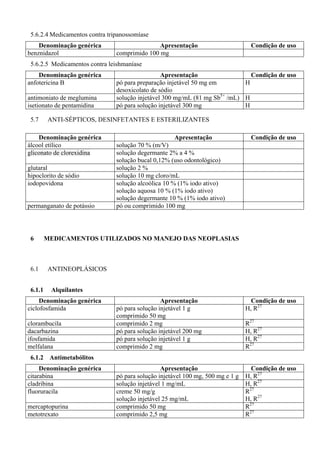 5.6.2.4 Medicamentos contra tripanossomíase
Denominação genérica Apresentação Condição de uso
benznidazol comprimido 100 mg
5.6.2.5 Medicamentos contra leishmaníase
Denominação genérica Apresentação Condição de uso
anfotericina B pó para preparação injetável 50 mg em
desoxicolato de sódio
H
antimoniato de meglumina solução injetável 300 mg/mL (81 mg Sb5+
/mL) H
isetionato de pentamidina pó para solução injetável 300 mg H
5.7 ANTI-SÉPTICOS, DESINFETANTES E ESTERILIZANTES
Denominação genérica Apresentação Condição de uso
álcool etílico solução 70 % (m/V)
gliconato de clorexidina solução degermante 2% a 4 %
solução bucal 0,12% (uso odontológico)
glutaral solução 2 %
hipoclorito de sódio solução 10 mg cloro/mL
iodopovidona solução alcoólica 10 % (1% iodo ativo)
solução aquosa 10 % (1% iodo ativo)
solução degermante 10 % (1% iodo ativo)
permanganato de potássio pó ou comprimido 100 mg
6 MEDICAMENTOS UTILIZADOS NO MANEJO DAS NEOPLASIAS
6.1 ANTINEOPLÁSICOS
6.1.1 Alquilantes
Denominação genérica Apresentação Condição de uso
ciclofosfamida pó para solução injetável 1 g
comprimido 50 mg
H, R27
clorambucila comprimido 2 mg R27
dacarbazina pó para solução injetável 200 mg H, R27
ifosfamida pó para solução injetável 1 g H, R27
melfalana comprimido 2 mg R27
6.1.2 Antimetabólitos
Denominação genérica Apresentação Condição de uso
citarabina pó para solução injetável 100 mg, 500 mg e 1 g H, R27
cladribina solução injetável 1 mg/mL H, R27
fluoruracila creme 50 mg/g
solução injetável 25 mg/mL
R27
H, R27
mercaptopurina comprimido 50 mg R27
metotrexato comprimido 2,5 mg R27
 