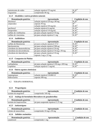 metotrexato de sódio solução injetável 25 mg/mL H, R27
tioguanina comprimido 40 mg R27
6.1.3 Alcalóides e outros produtos naturais
Denominação genérica Apresentação Condição de uso
docetaxel solução injetável 20 mg e 80 mg H, R27
etoposídeo cápsula 50 mg
solução injetável 20 mg/mL
R27
H, R27
paclitaxel solução injetável 6 mg/mL H, R27
teniposídeo solução injetável 10 mg/mL H, R27
sulfato de vimblastina pó para solução injetável 10 mg H, R27
sulfato de vincristina pó para solução injetável 1 mg H, R27
6.1.4 Antibióticos
Denominação genérica Apresentação Condição de uso
sulfato de bleomicina pó para solução injetável 15 U H, R27
dactinomicina pó para solução injetável 500 µg H, R27
cloridrato de daunorrubicina pó para solução injetável 20 mg H, R27
cloridrato de doxorrubicina pó para solução injetável 10 mg e 50 mg H, R27
cloridrato de idarrubicina pó para solução injetável 10 mg
cápsula 5 mg e 25 mg
H, R27
6.1.5 Compostos de Platina
Denominação genérica Apresentação Condição de uso
carboplatina pó para solução injetável 150 mg e 450 mg H, R27
cisplatina solução injetável 1 mg/mL H, R27
6.1.6 Outros agentes citotóxicos
Denominação genérica Apresentação Condição de uso
asparaginase solução injetável 10.000 UI H, R27
hidroxiuréia cápsula 500 mg R27
6.2 TERAPIA HORMONAL
6.2.1 Progestógeno
Denominação genérica Apresentação Condição de uso
acetato de megestrol comprimido 160 mg R27
6.2.2 Análogo de hormônios liberadores de gonadotrofina
Denominação genérica Apresentação Condição de uso
acetato de leuprorrelina pó para suspensão injetável 3,75 mg R27
6.2.3 Antiestrógeno
Denominação genérica Apresentação Condição de uso
citrato de tamoxifeno comprimido 10 mg e 20 mg R27
6.2.4 Inibidor enzimático
Denominação genérica Apresentação Condição de uso
anastrozol comprimido 1 mg R27
 
