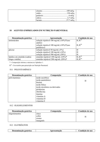 cloreto.................................................109 mEq
sódio....................................................130 mEq
potássio...................................................4 mEq
cálcio....................................................2,7 mEq
lactato.................................................27,7 mEq
10 AGENTES EMPREGADOS EM NUTRIÇÃO PARENTERAL
Denominação genérica Apresentação Condição de uso
aminoácidos solução injetável 100 mg/mL (10%)*(uso
adulto)
solução injetável 100 mg/mL (10%)*(uso
pediátrico)
H, R34
H, R34
glicose solução injetável 50 mg/mL (5%)
solução injetável 100 mg/mL (10%)
solução injetável 500 mg/mL (50%)
H
H
H
lipídios em emulsão (cadeia
longa e média)
emulsão injetável 100 mg/mL (10%)*
emulsão injetável 200 mg/mL (20%)*
H, R34
H, R34
* - Composição mínima e máxima no Apêndice 1.
R34
- Uso restrito para prescrição em Nutrição Parenteral.
10.1 POLIVITAMÍNICO
Denominação genérica Composição Condição de uso
polivitamínico ácido ascórbico
ácido pantotênico
biotina
ácido fólico
ácido nicotínico ou derivados
piridoxina
riboflavina
tiamina
vitamina A
vitamina D
vitamina E
H
10.2 OLIGOELEMENTOS
Denominação genérica Composição Condição de uso
oligoelementos zinco
cobre
cromo
manganês
H
10.3 ELETRÓLITOS
Denominação genérica Apresentação Condição de uso
 