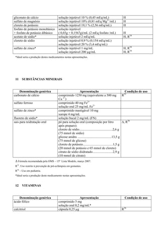 gliconato de cálcio solução injetável 10 % (0,45 mEq/mL) H
sulfato de magnésio solução injetável 10% (0,81 mEq Mg2+
/mL) H
cloreto de potássio solução injetável 19,1 % (2,56 mEq/mL) H
fosfato de potássio monobásico
+ fosfato de potássio dibásico
solução injetável
( 0,03g + 0,1567g)/mL (2 mEq fosfato /mL) H
acetato de sódio* solução injetável 2 mEq/mL H, R34
cloreto de sódio solução injetável 0,9 % (0,154 mEq/mL)
solução injetável 20 % (3,4 mEq/mL)
sulfato de zinco* solução injetável 1 mg/mL
solução injetável 200 µg/mL
H, R34
H, R34
*Ideal seria a produção destes medicamentos nestas apresentações.
11 SUBSTÂNCIAS MINERAIS
Denominação genérica Apresentação Condição de uso
carbonato de cálcio comprimido 1250 mg (equivalente a 500 mg
Ca 2+
)
R35
sulfato ferroso comprimido 40 mg Fe2+
solução oral 25 mg/mL Fe2+
sulfato de zinco* comprimido mastigável 10 mg
xarope 4 mg/mL
fluoreto de sódio* solução bucal 2 mg/mL (FN)
sais para reidratação oral pó para solução oral (composição por litro
após preparo):
cloreto de sódio.........................................2,6 g
(75 mmol de sódio)
glicose anidra ..........................................13,5 g
(75 mmol de glicose)
cloreto de potássio.....................................1,5 g
(20 mmol de potássio e 65 mmol de cloreto)
citrato de sódio diidratado.........................2,9 g
(10 mmol de citrato)
∆, R36
∆ Fórmula recomendada pela OMS – 15ª Lista Modelo, março 2007.
R35
- Uso restrito à prevenção de pré-eclâmpsia em gestantes.
R36
– Uso em pediatria.
*Ideal seria a produção deste medicamento nestas apresentações.
12 VITAMINAS
Denominação genérica Apresentação Condição de uso
ácido fólico comprimido 5 mg
solução oral 0,2 mg/mL*
calcitriol cápsula 0,25 µg R36
 