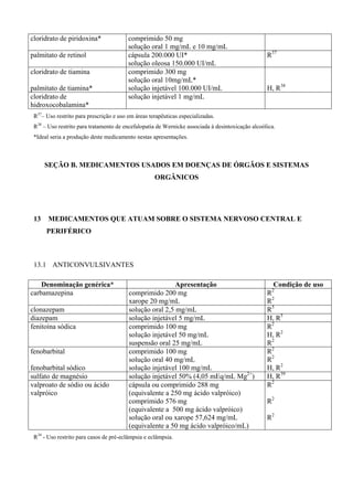 cloridrato de piridoxina* comprimido 50 mg
solução oral 1 mg/mL e 10 mg/mL
palmitato de retinol cápsula 200.000 UI*
solução oleosa 150.000 UI/mL
R37
cloridrato de tiamina
palmitato de tiamina*
comprimido 300 mg
solução oral 10mg/mL*
solução injetável 100.000 UI/mL H, R38
cloridrato de
hidroxocobalamina*
solução injetável 1 mg/mL
R37
– Uso restrito para prescrição e uso em áreas terapêuticas especializadas.
R38
– Uso restrito para tratamento de encefalopatia de Wernicke associada à desintoxicação alcoólica.
*Ideal seria a produção deste medicamento nestas apresentações.
SEÇÃO B. MEDICAMENTOS USADOS EM DOENÇAS DE ÓRGÃOS E SISTEMAS
ORGÂNICOS
13 MEDICAMENTOS QUE ATUAM SOBRE O SISTEMA NERVOSO CENTRAL E
PERIFÉRICO
13.1 ANTICONVULSIVANTES
Denominação genérica* Apresentação Condição de uso
carbamazepina comprimido 200 mg
xarope 20 mg/mL
R2
R2
clonazepam solução oral 2,5 mg/mL R5
diazepam solução injetável 5 mg/mL H, R5
fenitoína sódica comprimido 100 mg
solução injetável 50 mg/mL
suspensão oral 25 mg/mL
R2
H, R2
R2
fenobarbital
fenobarbital sódico
comprimido 100 mg
solução oral 40 mg/mL
solução injetável 100 mg/mL
R2
R2
H, R2
sulfato de magnésio solução injetável 50% (4,05 mEq/mL Mg2+
) H, R39
valproato de sódio ou ácido
valpróico
cápsula ou comprimido 288 mg
(equivalente a 250 mg ácido valpróico)
comprimido 576 mg
(equivalente a 500 mg ácido valpróico)
solução oral ou xarope 57,624 mg/mL
(equivalente a 50 mg ácido valpróico/mL)
R2
R2
R2
R39
- Uso restrito para casos de pré-eclâmpsia e eclâmpsia.
 