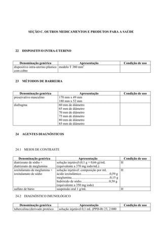 SEÇÃO C. OUTROS MEDICAMENTOS E PRODUTOS PARA A SAÚDE
22 DISPOSITIVO INTRA-UTERINO
Denominação genérica Apresentação Condição de uso
dispositivo intra-uterino plástico
com cobre
modelo T 380 mm2
23 MÉTODOS DE BARREIRA
Denominação genérica Apresentação Condição de uso
preservativo masculino 170 mm x 49 mm
180 mm x 52 mm
diafragma 60 mm de diâmetro
65 mm de diâmetro
70 mm de diâmetro
75 mm de diâmetro
80 mm de diâmetro
85 mm de diâmetro
24 AGENTES DIAGNÓSTICOS
24.1 MEIOS DE CONTRASTE
Denominação genérica Apresentação Condição de uso
diatrizoato de sódio +
diatrizoato de meglumina
solução injetável (0,1 g + 0,66 g)/mL
(equivalente a 370 mg iodo/mL)
H
ioxitalamato de meglumina +
ioxitalamato de sódio
solução injetável: composição por mL
ácido ioxitalâmico...................................0,59 g
meglumina...............................................0,15 g
hidróxido de sódio..................................0,58 g
(equivalente a 350 mg iodo)
H
sulfato de bário suspensão oral 1 g/mL H
24.2 DIAGNÓSTICO IMUNOLÓGICO
Denominação genérica Apresentação Condição de uso
tuberculina (derivado protéico solução injetável 0,1 mL (PPD-Rt 23, 2.000
 
